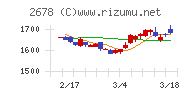 アスクル