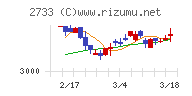 あらた