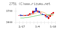 テンポスホールディングス