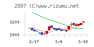 日清食品ホールディングス