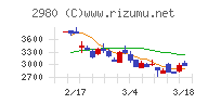 ＳＲＥホールディングス