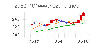 ＡＤワークスグループ