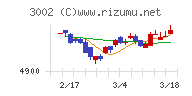 グンゼ