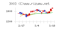 ヒューリック