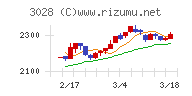 アルペン