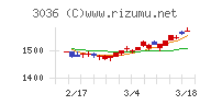 アルコニックス