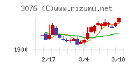 あい　ホールディングス