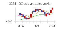 野村不動産ホールディングス