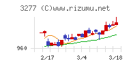 サンセイランディック