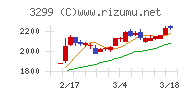 ムゲンエステート