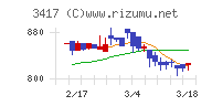 大木ヘルスケアホールディングス