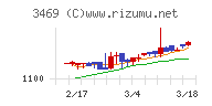 デュアルタップ