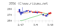 リネットジャパングループ