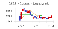 ビリングシステム