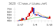 データホライゾン