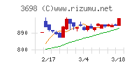 ＣＲＩ・ミドルウェア