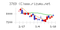 ＧＭＯペイメントゲートウェイ