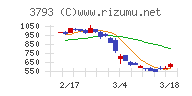 ドリコム