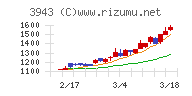 大石産業