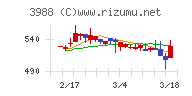 ＳＹＳホールディングス