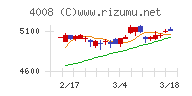 住友精化