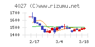 テイカ