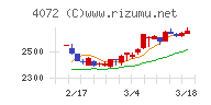 電算システムホールディングス