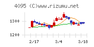 日本パーカライジング