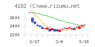 三菱ガス化学