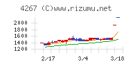 ライトワークス