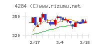 ソルクシーズ