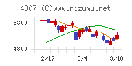 野村総合研究所