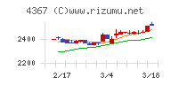 広栄化学