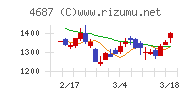 ＴＤＣソフト