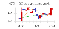 トスネット