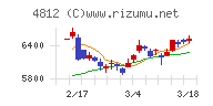 電通総研