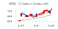 ペルセウスプロテオミクス