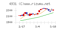 新日本製薬