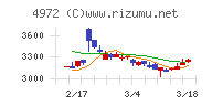 綜研化学