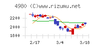 デクセリアルズ