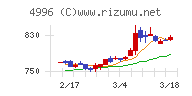 クミアイ化学工業