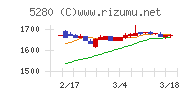 ヨシコン