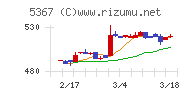 ニッカトー