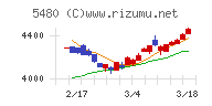 日本冶金工業