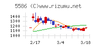 Ｌａｂｏｒｏ．ＡＩ