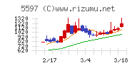 ブルーイノベーション