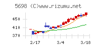 エンビプロ・ホールディングス