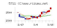 三菱マテリアル