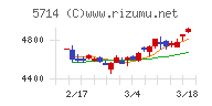 ＤＯＷＡホールディングス