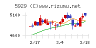 三和ホールディングス